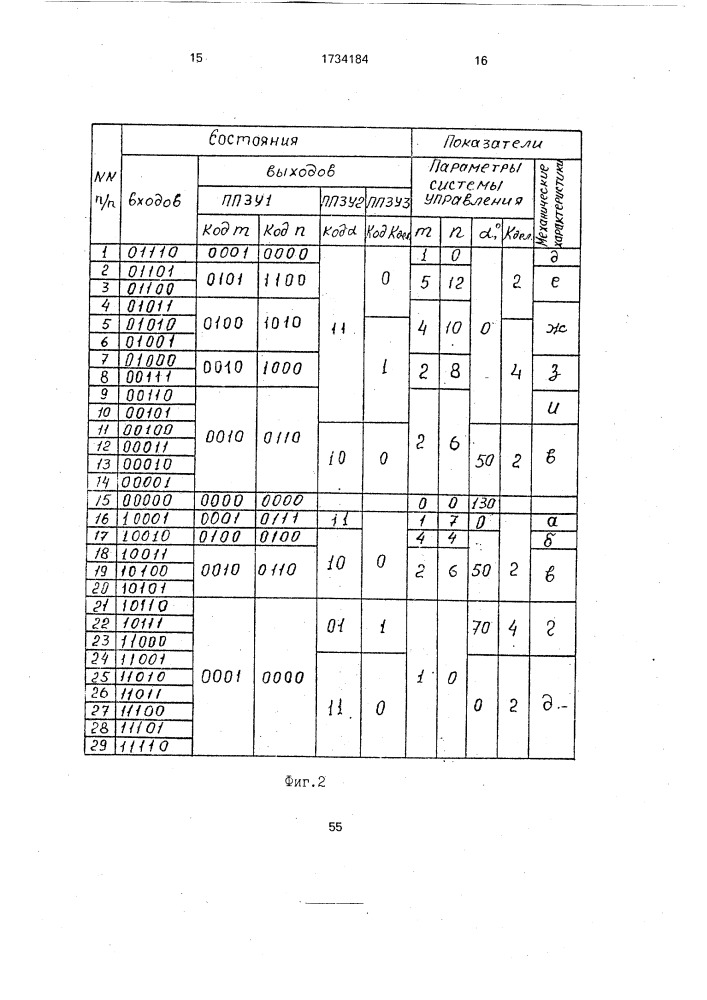 Устройство для управления асинхронным электродвигателем (патент 1734184)