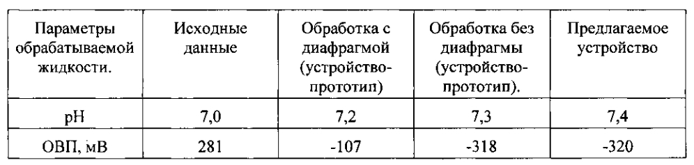 Устройство для бесконтактной активации жидкости (патент 2602525)