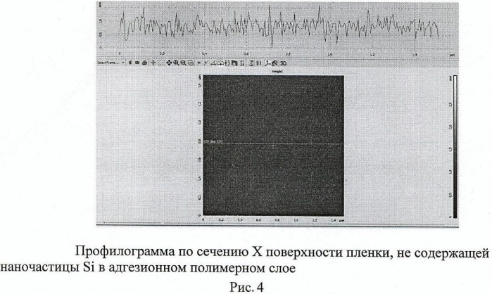 Способ получения тонкопленочного люминесцентного материала, содержащего наночастицы кремния на подложке (патент 2470981)