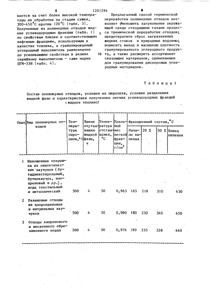 Способ утилизации отходов полимерных материалов (патент 1201294)