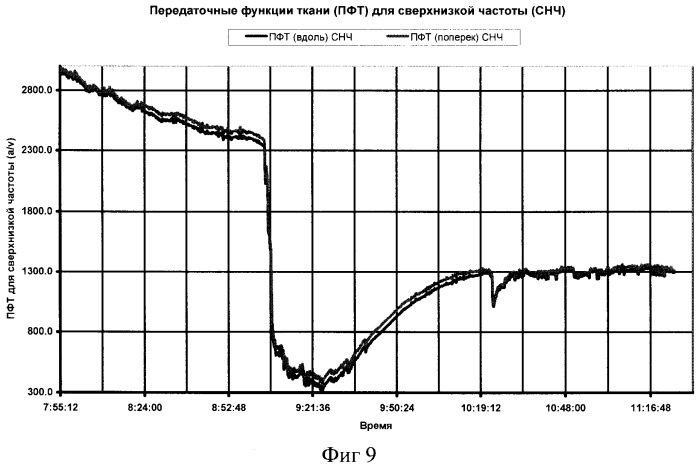 Способ определения концентрации глюкозы в крови человека (патент 2342071)