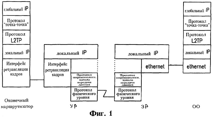 Архитектура канала пакетной передачи для сетей доступа (патент 2260919)