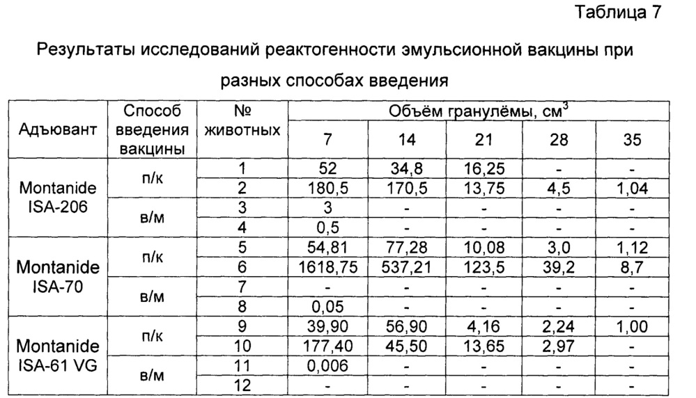Способ изготовления вакцины инактивированной эмульсионной против ящура и вакцина инактивированная эмульсионная против ящура (патент 2652889)
