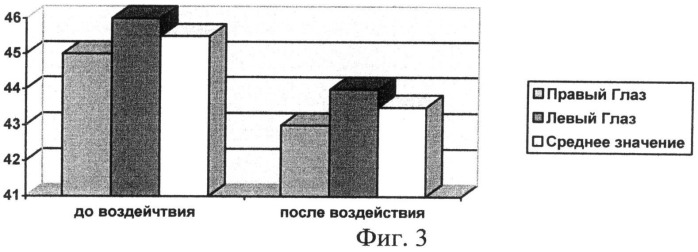 Способ определения отдаленных последствий лечебного воздействия (патент 2495617)