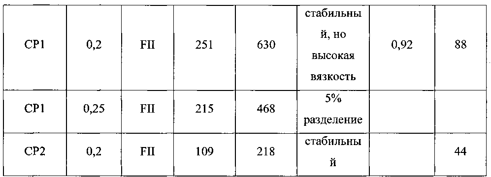 Композиция для ухода за тканью (патент 2597622)