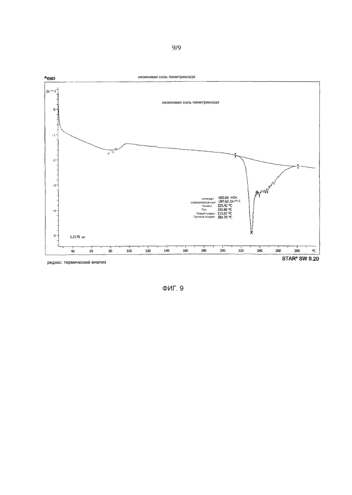 Способ получения пеметрекседа и его лизиновой соли (патент 2609006)
