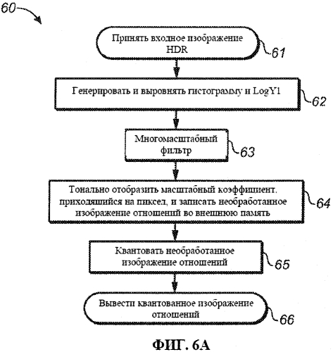 Обработка изображений для изображений с расширенным динамическим диапазоном (hdr) (патент 2580093)
