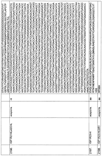 Pscaxcd3, cd19xcd3, c-metxcd3, эндосиалинxcd3, epcamxcd3, igf-1rxcd3 или fap-альфаxcd3 биспецифическое одноцепочечное антитело с межвидовой специфичностью (патент 2547600)