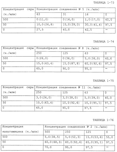 Фунгицидная композиция, содержащая амидное производное карбоновой кислоты, и способ борьбы с вредными грибами (варианты) (патент 2483541)