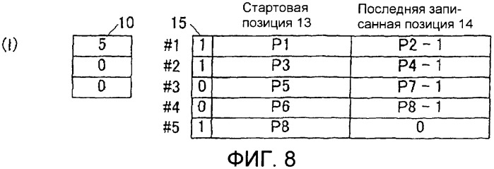 Однократно записываемый носитель информации, способ записи, записывающий аппарат, способ воспроизведения и воспроизводящий аппарат (патент 2343574)