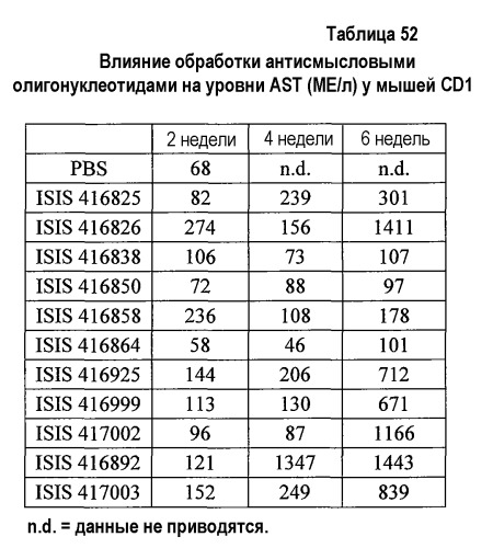 Модуляция экспрессии фактора 11 (патент 2535964)