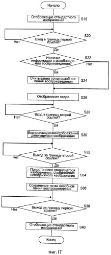 Устройство обработки информации и способ обработки информации (патент 2520353)