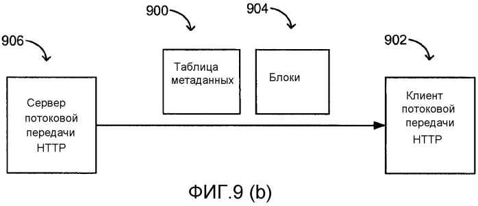 Улучшенная потоковая передача по запросу блоков с использованием шаблонов и правил составления url (патент 2577473)