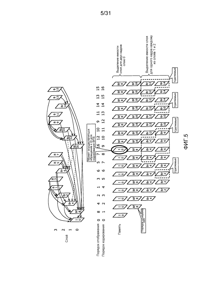 Способ кодирования изображений, способ декодирования изображений, способ управления памятью, устройство кодирования изображений, устройство декодирования изображений, устройство управления памятью и устройство кодирования и декодирования изображений (патент 2597469)