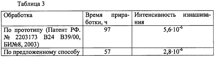 Способ комбинированного упрочнения поверхностей деталей (патент 2439172)