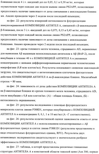 Антитела к амилоиду бета 4, имеющие гликозилированную вариабельную область (патент 2438706)