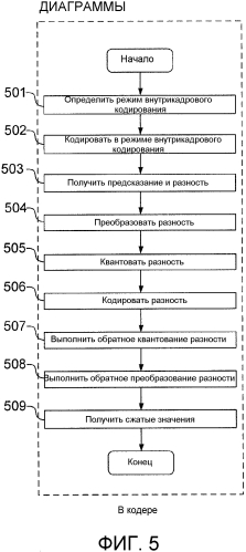 Усовершенствованное кодирование с внутрикадровым предсказанием с использованием планарных представлений (патент 2562762)