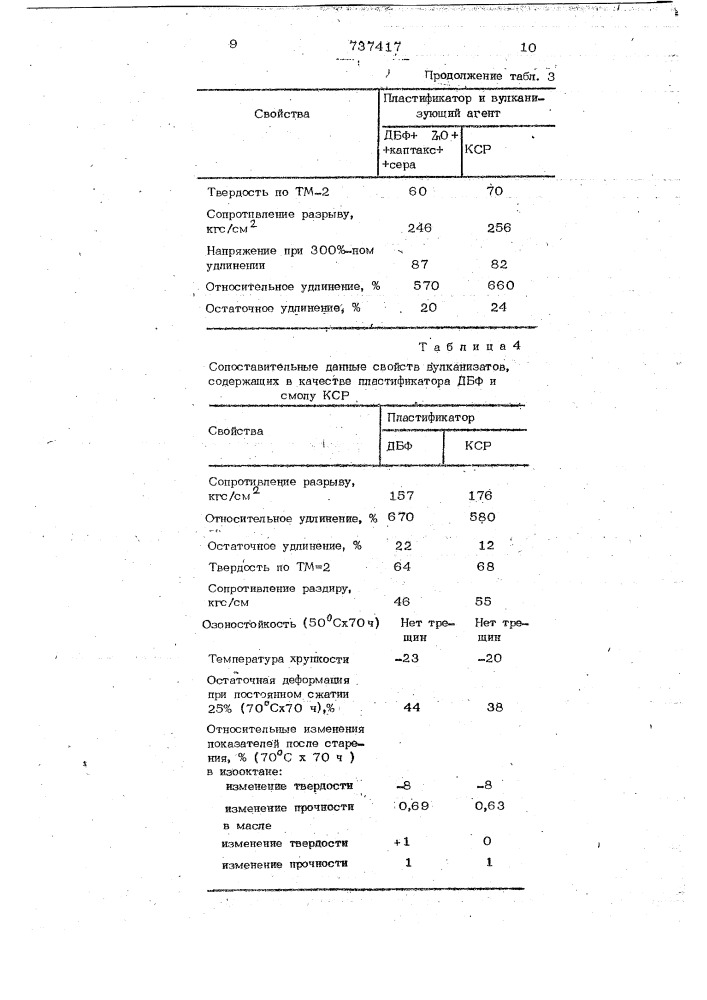 Резиновая смесь на основе бутадиеннитрильного каучука (патент 737417)