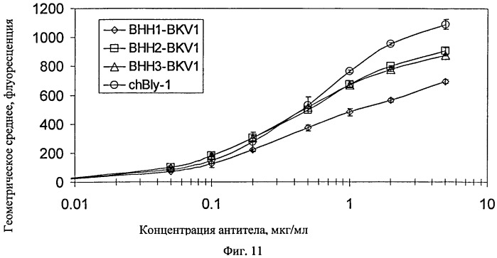 Модифицированные антигенсвязывающие молекулы с измененной клеточной сигнальной активностью (патент 2547931)