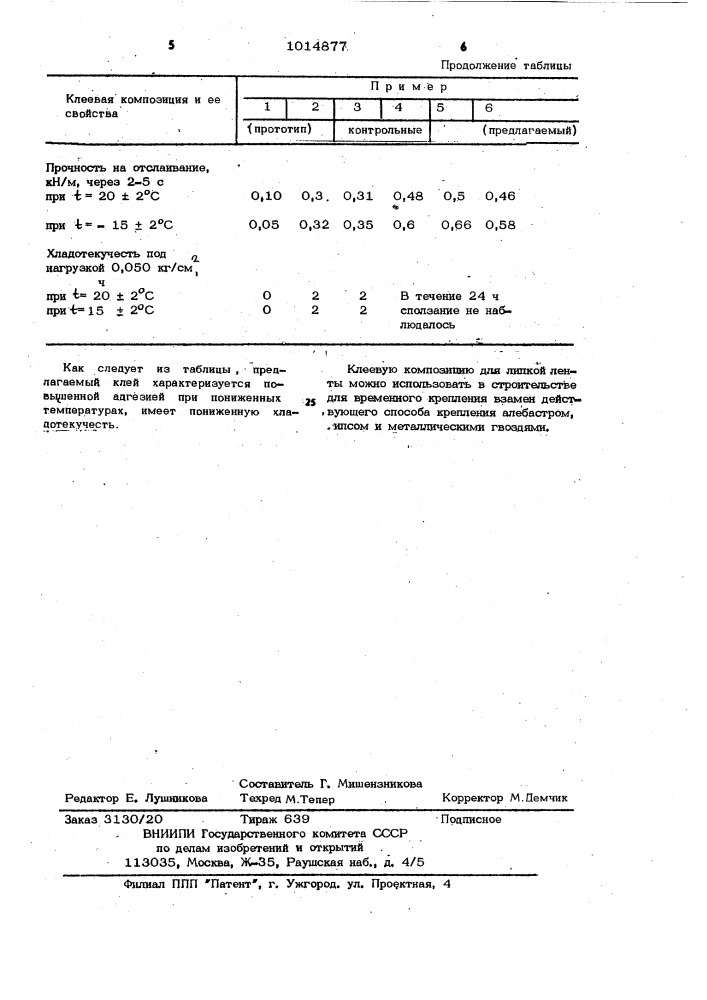 Клеевая композиция для липких лент (патент 1014877)