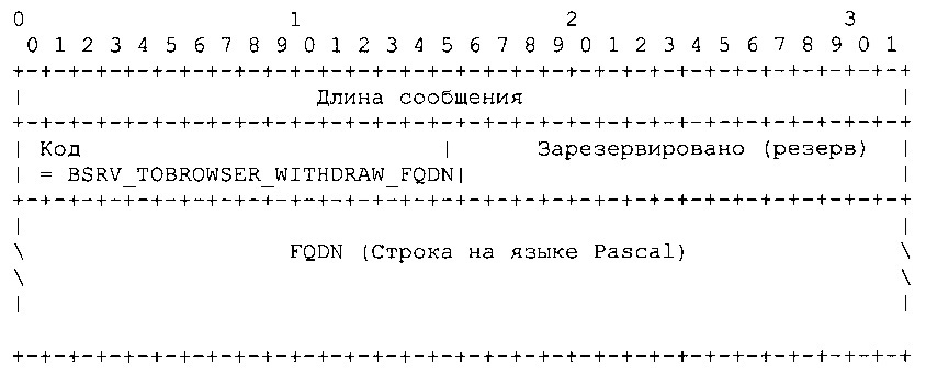 Способ и система обеспечения клиентскому устройству автоматического обновления ip-адреса, соответствующего доменному имени (патент 2610586)