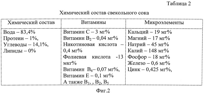 Способ лечения собак при бабезиозе и получения препарата из личинок трутней пчел и сока свеклы для их лечения (патент 2545891)