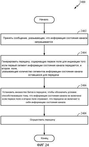 Системы и способы передачи информации состояния канала (патент 2546597)