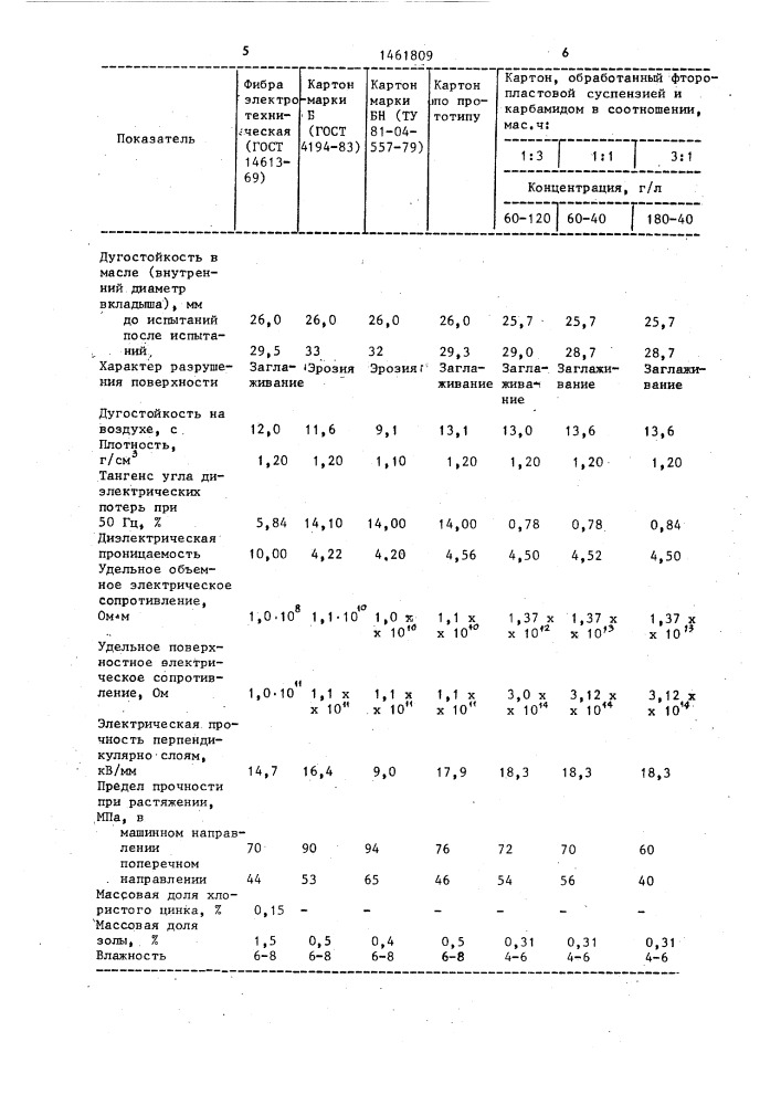 Способ изготовления электроизоляционного картона (патент 1461809)