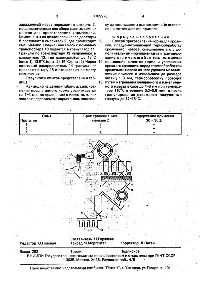 Способ приготовления корма для кроликов (патент 1709978)