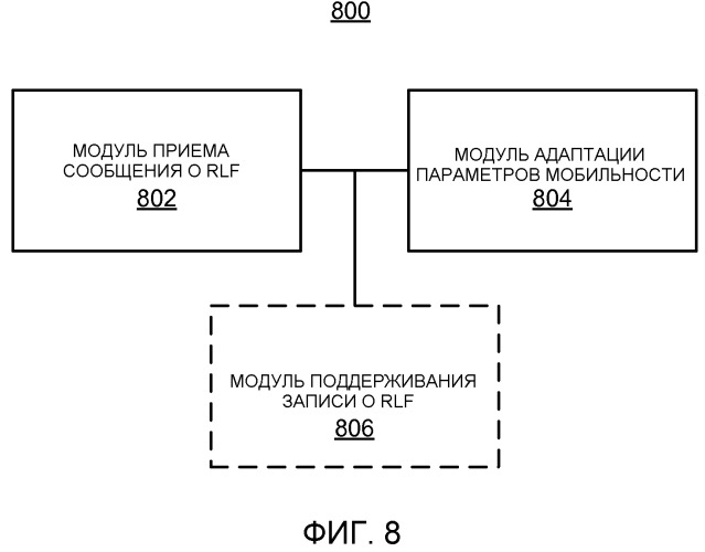 Управление мобильностью на основе уведомления о нарушении линии радиосвязи (патент 2482625)