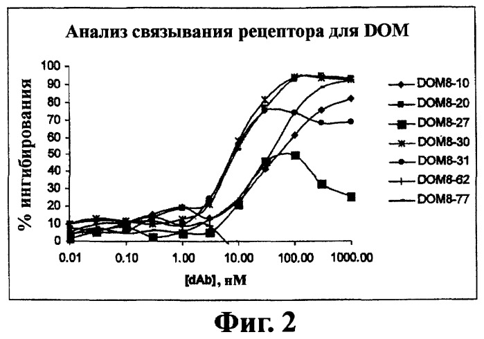 Моновалентные композиции для связывания cd40l и способы их применения (патент 2364420)