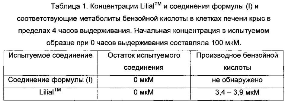 3-(4-изобутил-2-метилфенил)пропаналь в качестве парфюмерного ингредиента (патент 2662835)