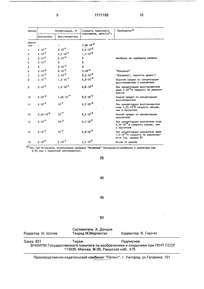 Способ переноса электронов через искусственную мембрану (патент 1717198)