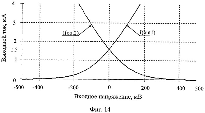 Комплементарный входной каскад быстродействующего операционного усилителя (патент 2510570)