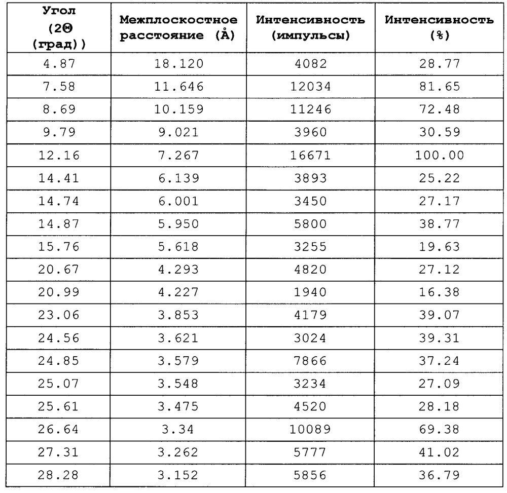 Соли 4-((2-(6-(4-метилпиперазин-1-карбонил)нафталин-2-ил)этил)амино)хиназолин-6-карбонитрила и фармацевтическая композиция (патент 2641001)