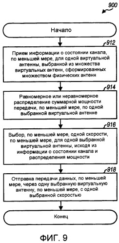 Способ и устройство для выбора виртуальных антенн (патент 2395903)