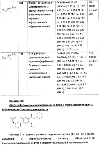 Пиридинкарбоксамиды в качестве ингибиторов 11-бета-hsd1 (патент 2451674)