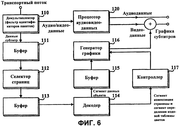 Носитель записи со структурой данных для управления воспроизведением данных субтитров и способы и устройства записи и воспроизведения (патент 2387029)