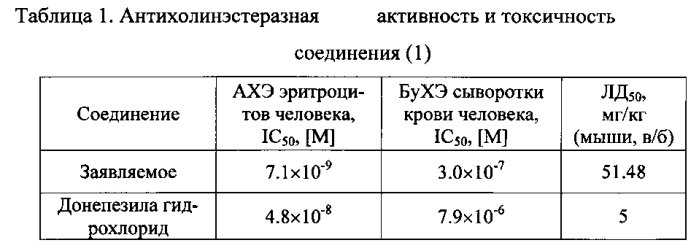 Средство на основе производного урацила для терапии болезни альцгеймера (патент 2565756)