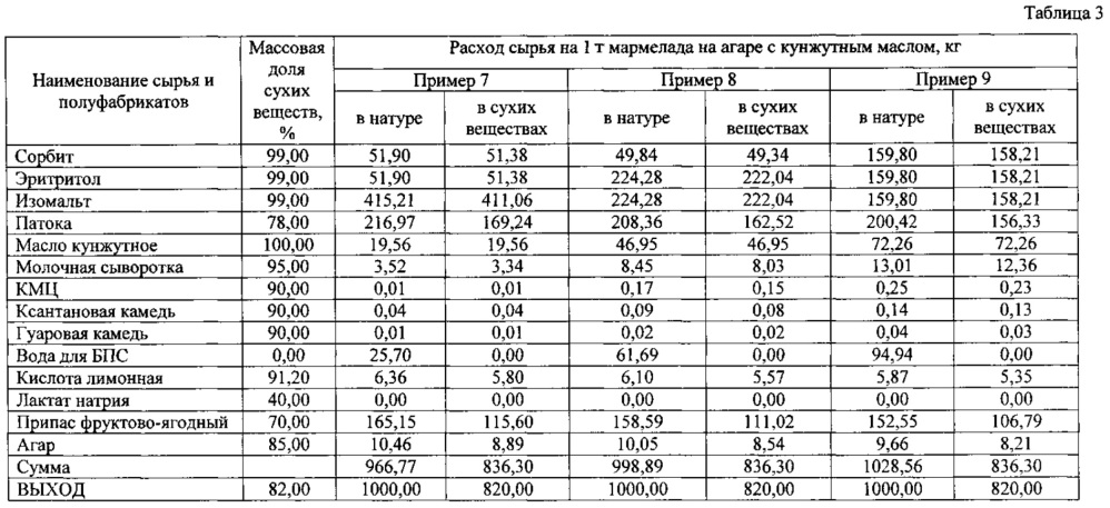 Способ производства желейного мармелада с повышенным содержанием полиненасыщенных жирных кислот (патент 2630236)