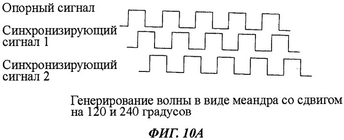 Инверторный генератор (патент 2515474)