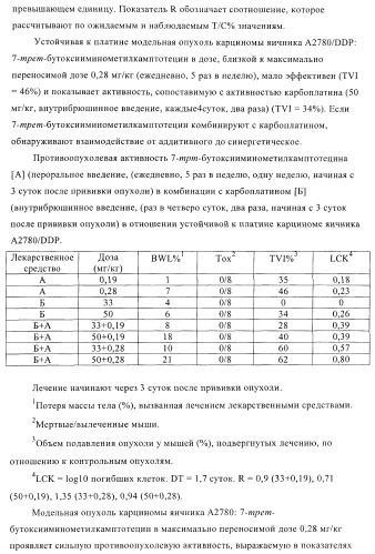 Комбинации терапевтических агентов для лечения рака (патент 2400232)