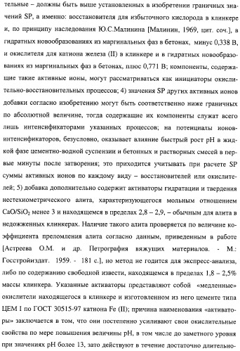 Добавка к цементу, смеси на его основе и способ ее получения (варианты) (патент 2441853)