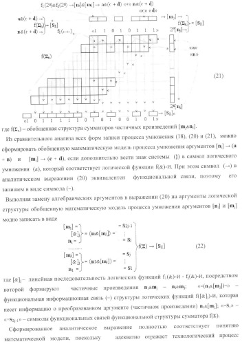 Функциональная входная структура параллельно-последовательного умножителя формата позиционно-знаковой системы счисления f(+/-) (патент 2378684)