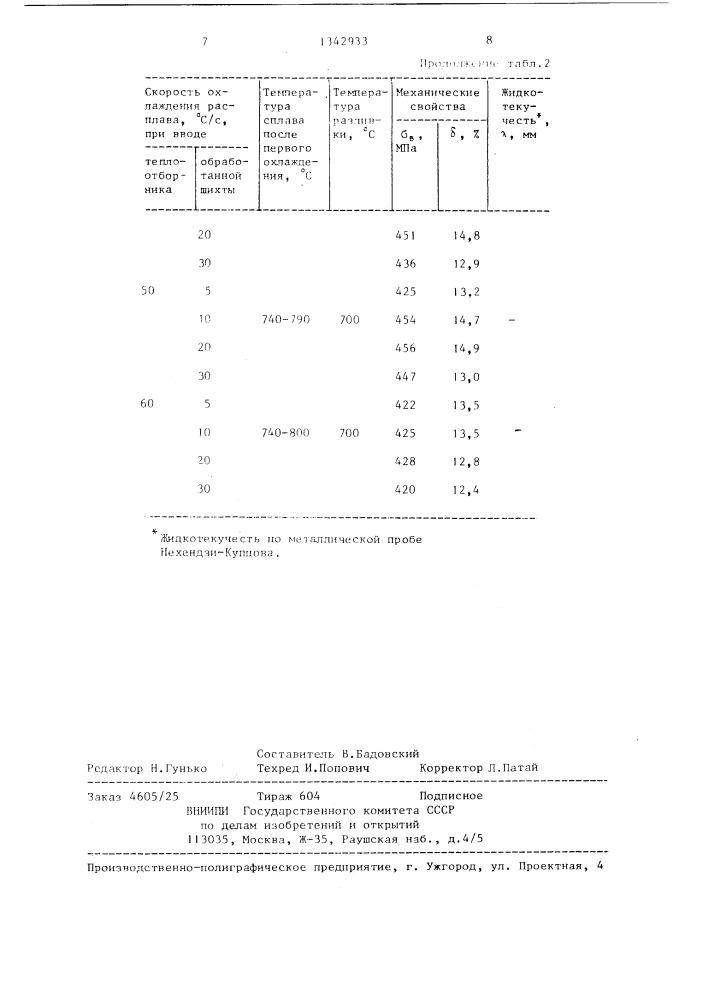 Способ модифицирования алюминиевых сплавов (патент 1342933)