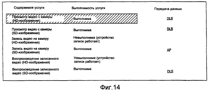 Система связи, устройство связи и способ отображения для них (патент 2394374)