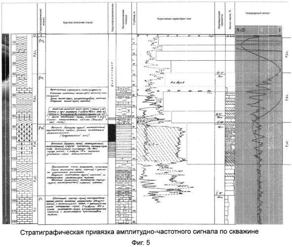 Способ картирования структурных поднятий в верхней части осадочного чехла и прогнозирования сверхвязких нефтей (патент 2551261)