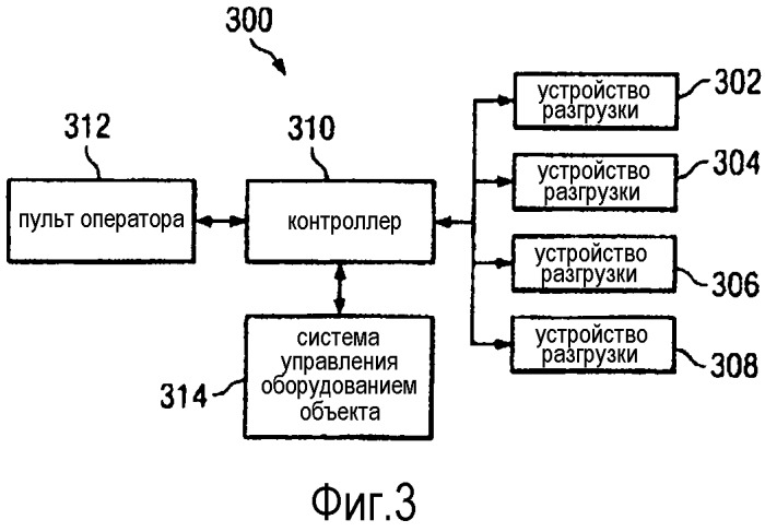 Автоматизированное устройство разгрузки контейнеров с грузом на платформе и способ его применения (патент 2506218)