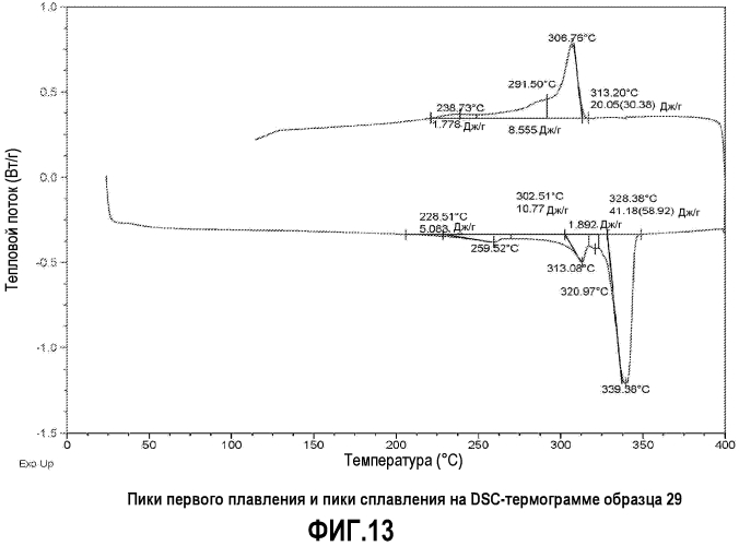 Смешанные фторполимерные композиции, имеющие множественные фторполимеры, обрабатываемые в расплаве (патент 2549562)