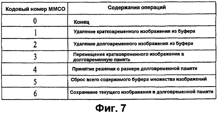 Способ декодирования видеосигнала (патент 2508608)